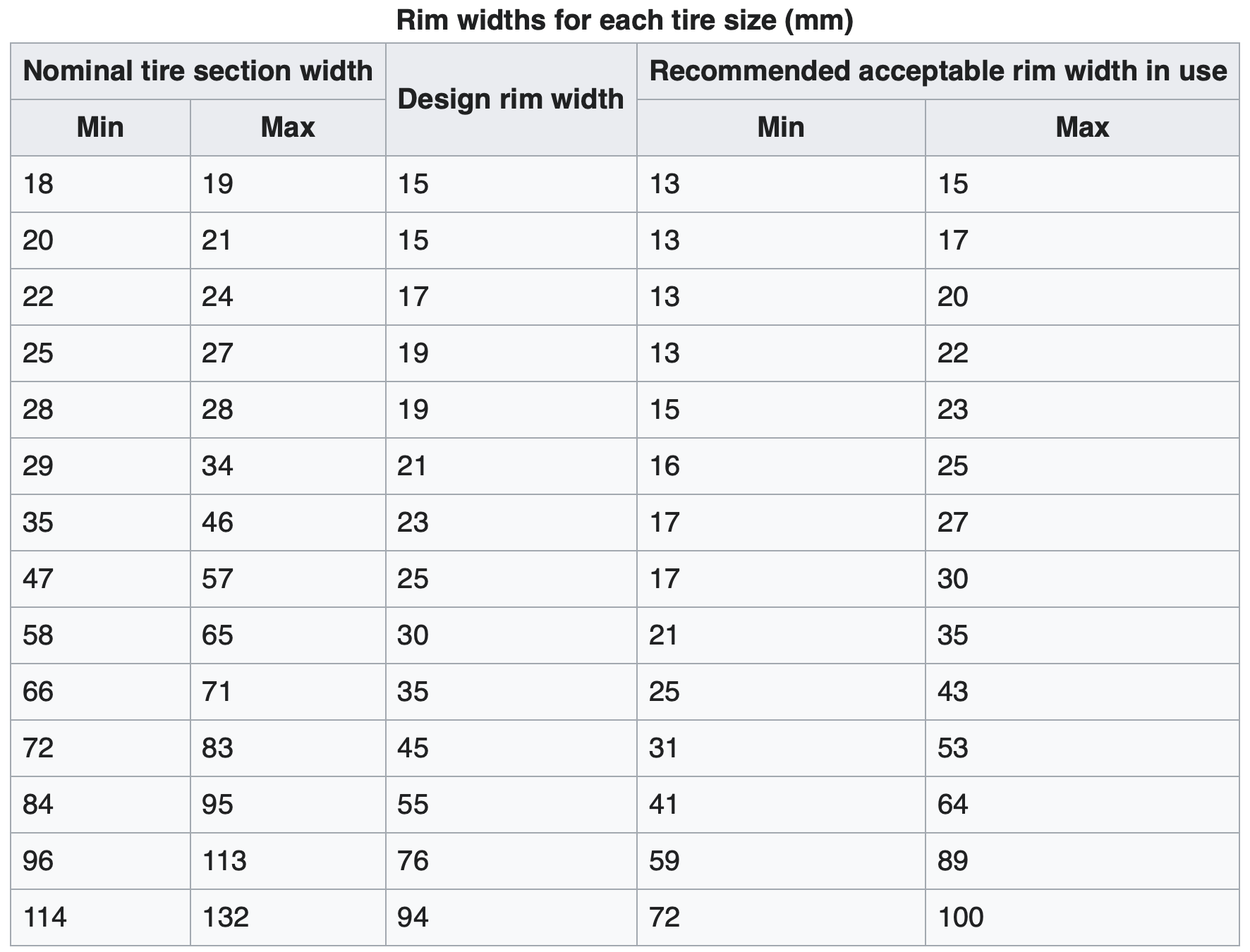 26-03-25 ISO 5775 chart